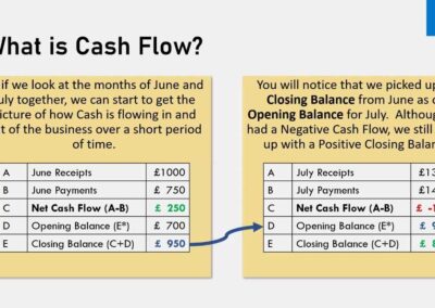 Cash Flow and Profit & Loss