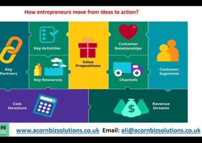 Route to Market Options and Customer Engagement Channels